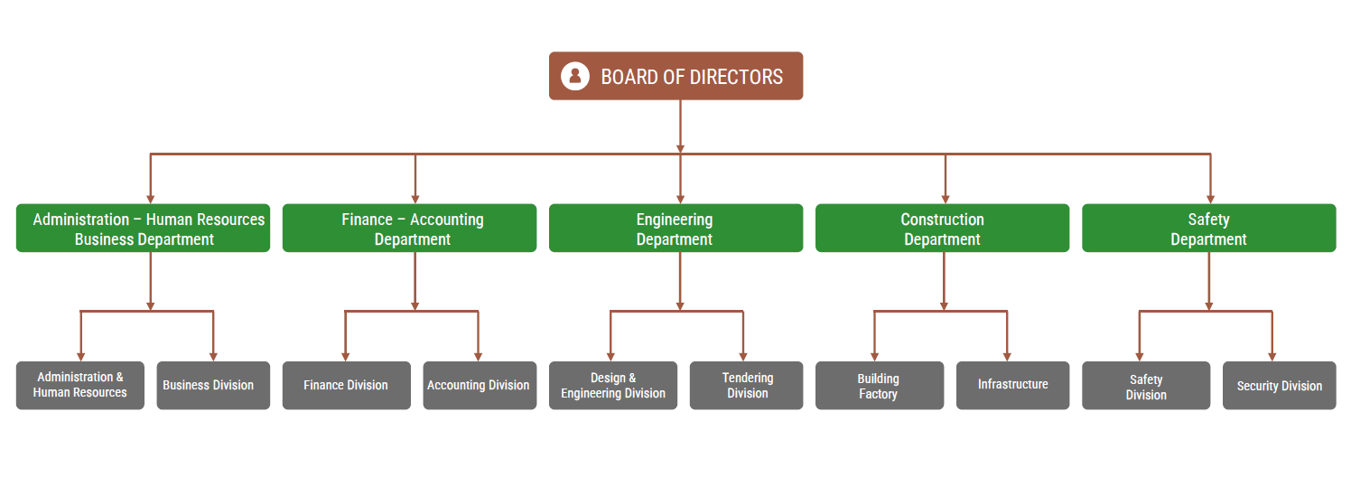 Company Organization Chart